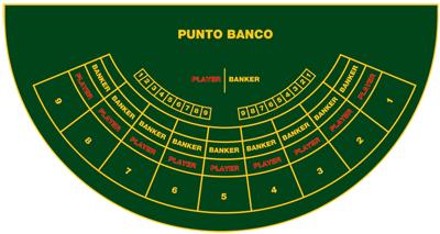 Playfield Punto Banco