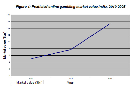 Your Weakest Link: Use It To Legal Implications of Cross-Border Online Gambling: Navigating International Laws