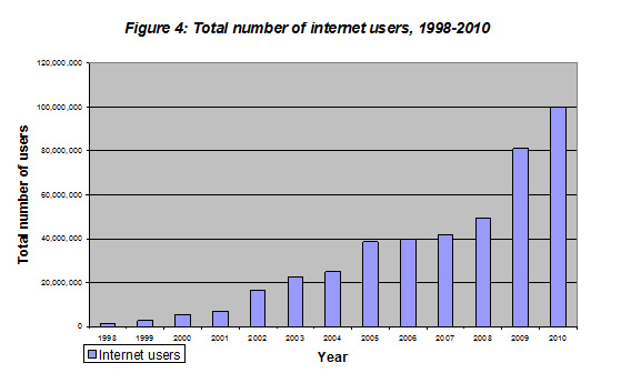 indian-internet-users