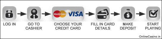 How creditcard payment works