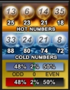 Hot and cold numbers